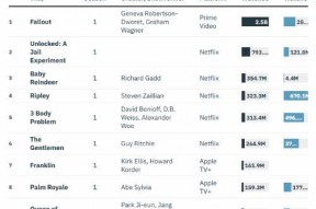 自由大放送：真实监狱实验 第二季,人性与自由的较量